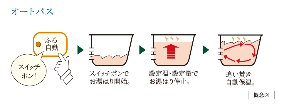 オートバス