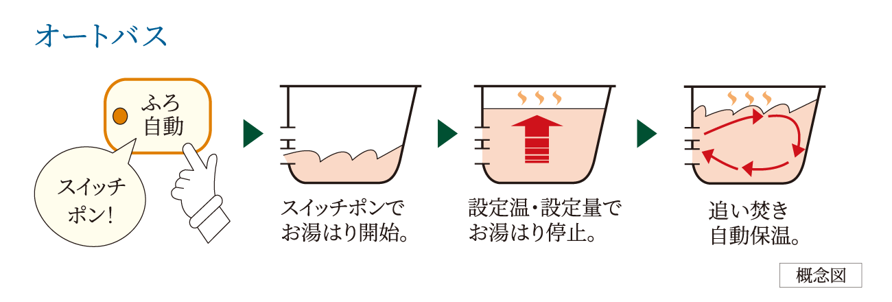 オートバス