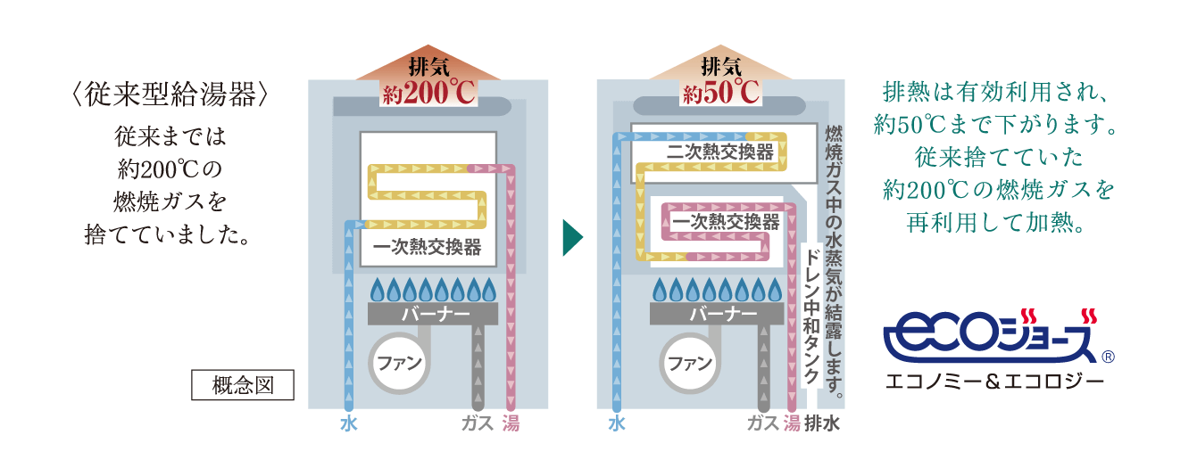 概念図