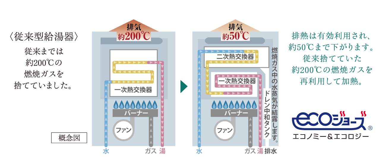 概念図