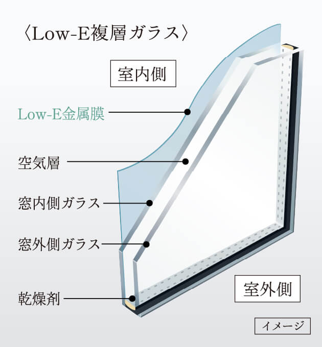 〈Low-E複層ガラス〉