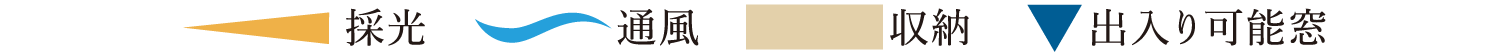 採光 通風 収納 出入り可能窓