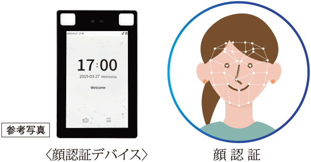 〈顔認証デバイス〉 顔認証