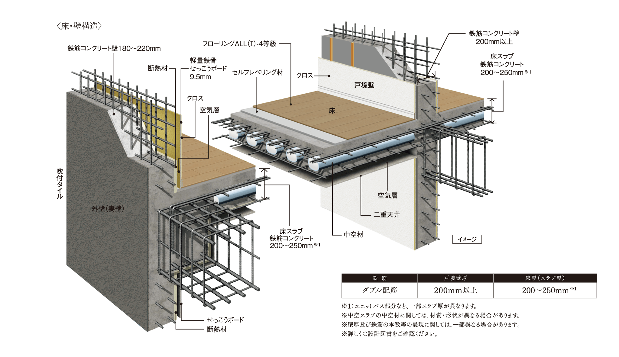 〈床・壁構造〉
