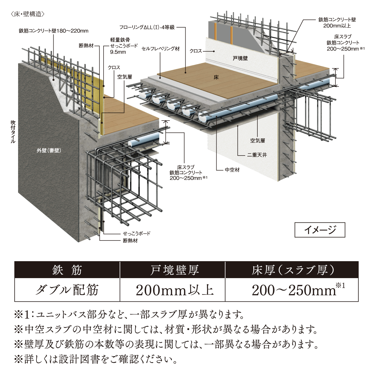 〈床・壁構造〉