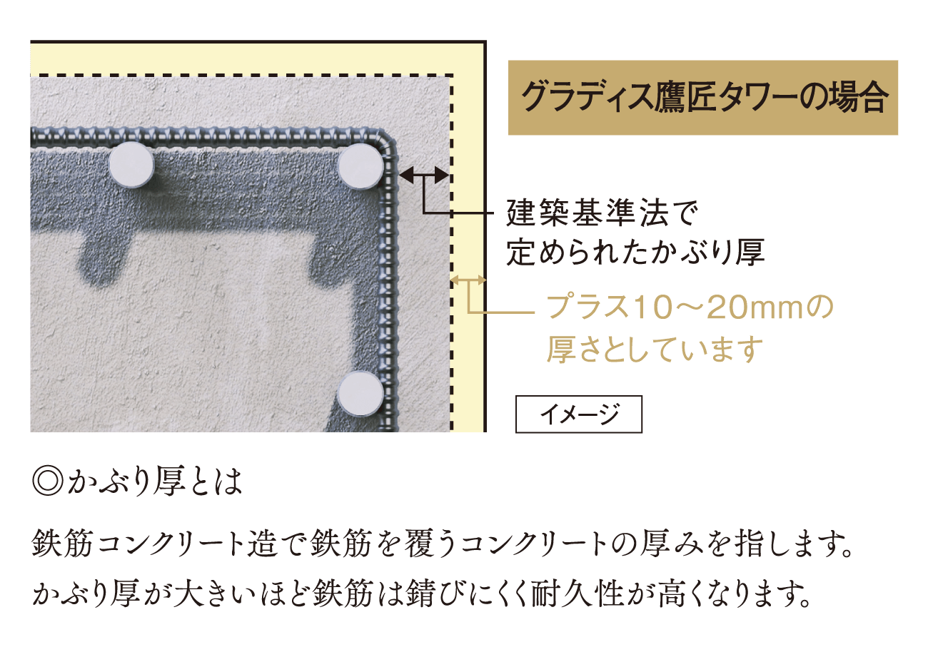 グラディス鷹匠タワーの場合