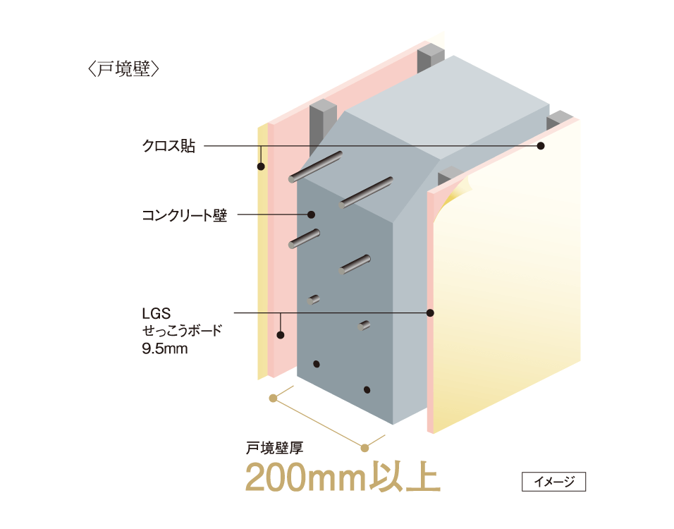 〈戸境壁〉 イメージ