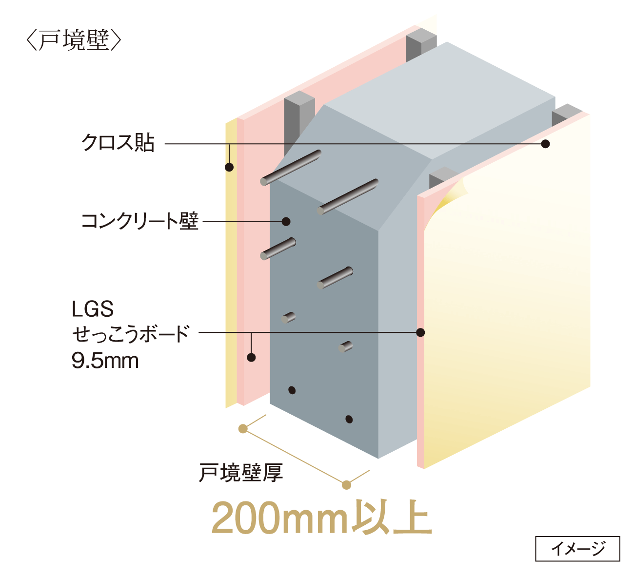 〈戸境壁〉 イメージ
