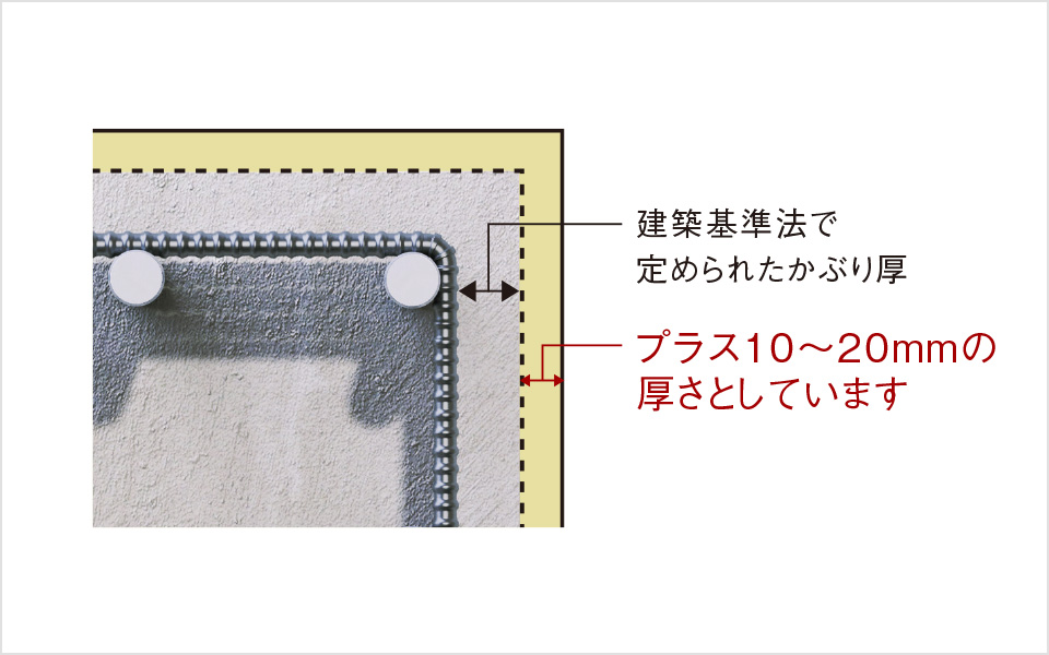 プラス10ミリの安心「コンクリートかぶり厚」