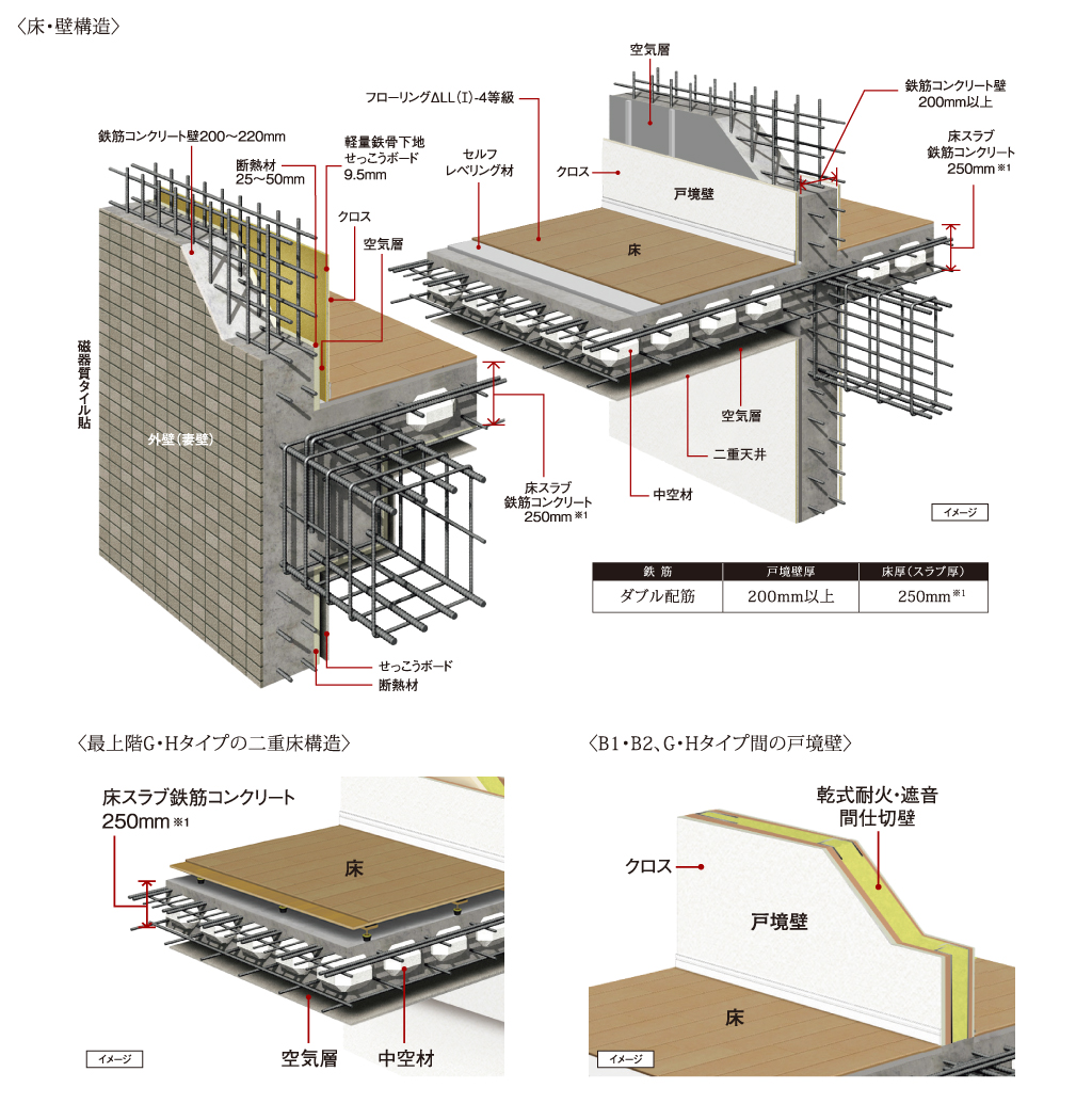耐震性・快適性を追求した床・壁構造