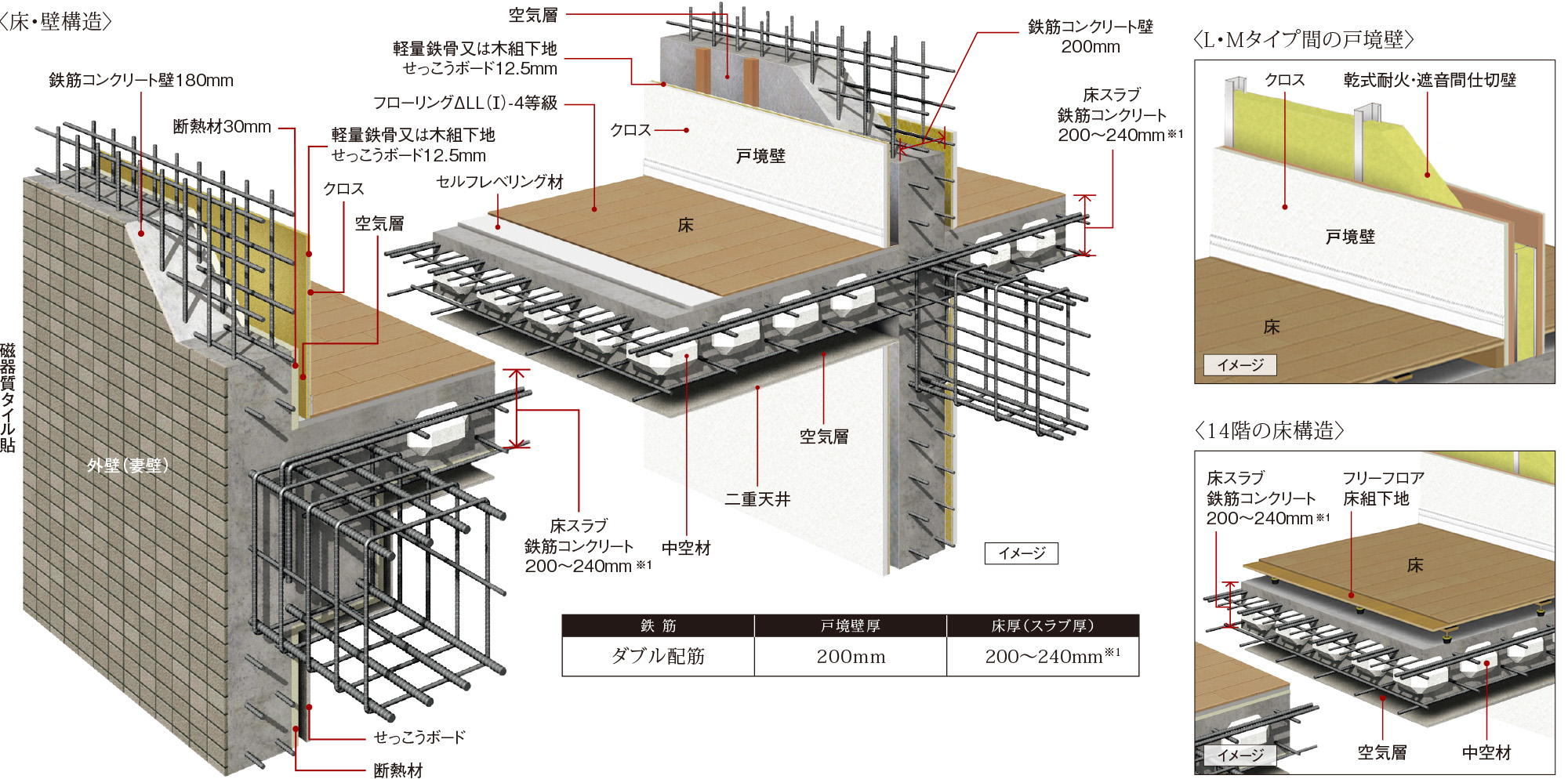 耐震性・快適性を追求した床・壁構造