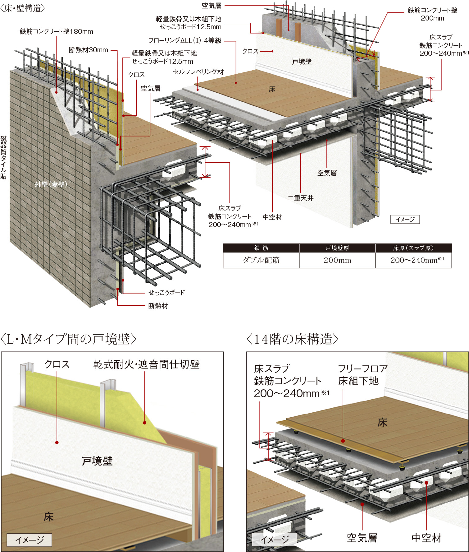 耐震性・快適性を追求した床・壁構造