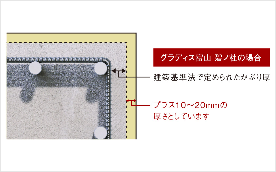 プラス10ミリの安心「コンクリートかぶり厚」