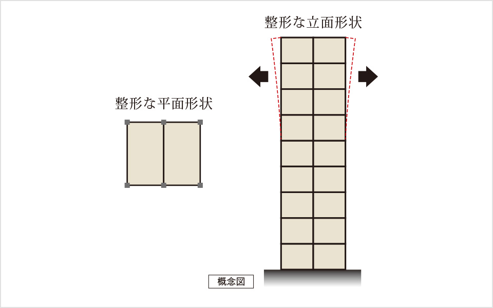 バランスのよいスクエア型の建物形状